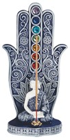 View Buddha Incense Burner